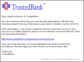 Phishing